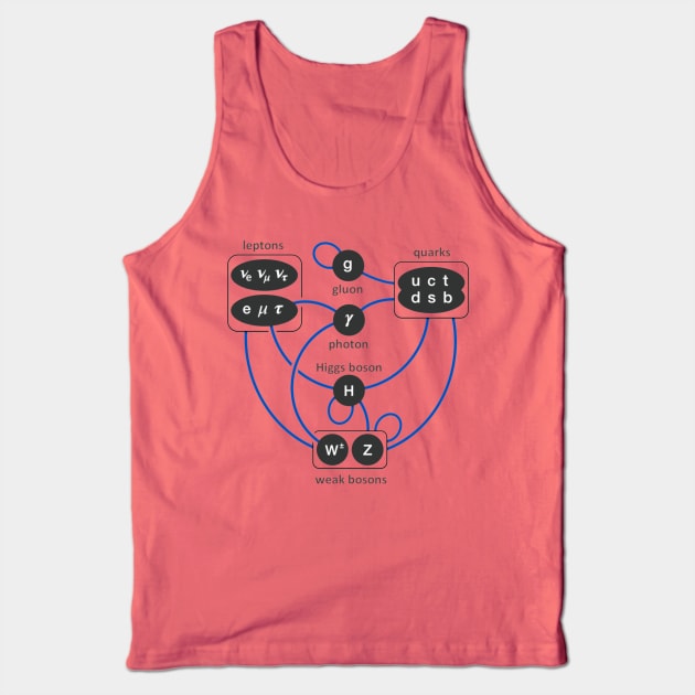 Standard Model Particles Higgs Boson Physics Theory Tank Top by TheCreekman